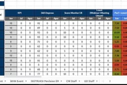 Entry data dan membuat rumus excel