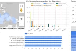 Data Visualization with Looker Studio