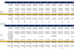 Financial Modeling for Financial Feasibility Study