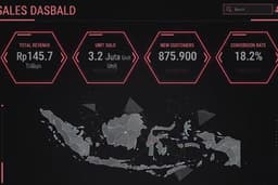 National Sales Dashboard using Tableau/Excel