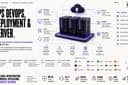 Professional VPS DevOps, Deployment & Server Management