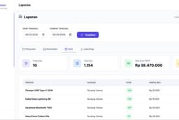 Grosir Online Integrasi dengan Shopee & Tiktok
