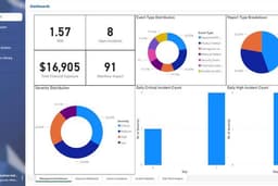 Root Causes Analysis (RCA)