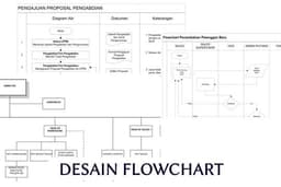 Membuat Desain Flowchart