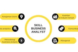 Saya mencari mentor untuk private business analyst