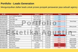 Lead Generation - Research Potential Customer, Leadgen