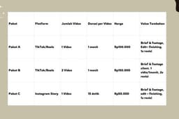 Brand Promotion & Content Creation