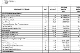 Pembuatan RAB Gedung