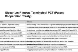 Glosarium terjemahan untuk terminologi pct