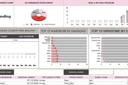 Pembuatan Dashboard (Excel / Spreadsheet)
