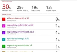 Jasa Cek Turnitin No Repository cepat, amanah, aman serta terjangkau