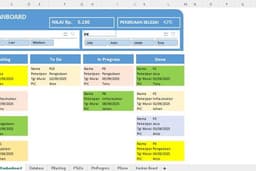 Template Kanbanboard Dasboard Excel