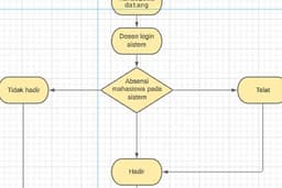 Flowchart