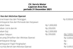 Jasa Pembukuan UMKM Online