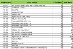 Sample Rekap Logistik