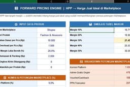 Template Excel Dashboard Profitabilitas Marketplace
