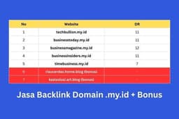 Jasa Content Placement 5 Backlink Domain .my.id + Bonus
