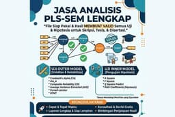 Jasa Analisis PLS-SEM Lengkap - File Siap Pakai Skripsi/Tesis/Disertasi (Valid Semua Uji-Hipotesis)