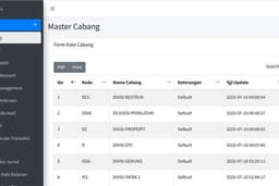 Membangun sistem informasi akuntansi menggunakan framework Laravel dan database PostgreSQL
