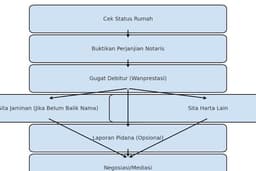 Jasa Data Entry