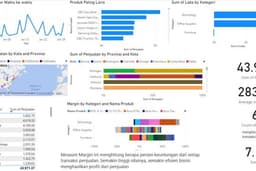 PowerBi tren penjualan