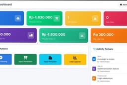 Website Manajemen Gudang EOQ – Dashboard Real-Time & Laporan Otomatis