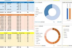 Google Sheet / Spreadsheet Pengolahan Data, Visualisasi Dashboard,