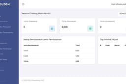 Jasa Pembuatan Aplikasi Bisnis (Inventory, Akuntansi, ERP)