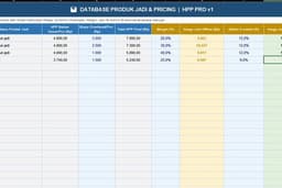 Template Excel Dashboard HPP Produsen — Batch Costing, Kalkulator Resep & Harga Jual Otomatis
