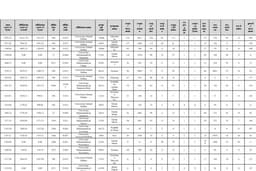 Data Service: Data Entry, dll (Fast Response 24hours)
