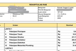 Jasa RAB, RAP & Kurva S – Perhitungan Akurat untuk Proyek Konstruksi