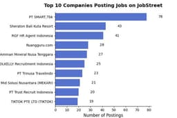 Data Visualization