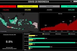 Analytics Dashboard