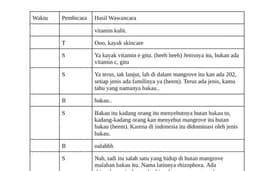Transkrip Wawancara