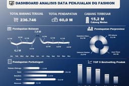 Data Visualization