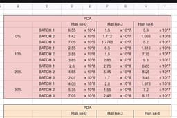 Data entry