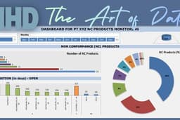 Jasa Membuat Visualisasi Data - Dashboard