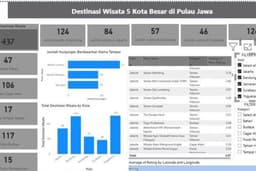 Pembuatan Dashboard Visualisasi Data Dengan Power BI