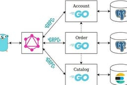 Microservice Backend GO (Golang), Laravel PHP, Express JS, Python Flask