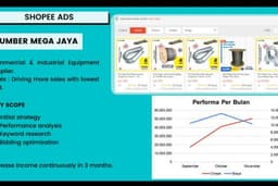 Jasa Iklan Marketplace (Shopee, Tokopedia, Lazada)