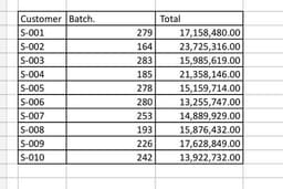 Data Entry Dan Template Laporan Arus Kas ( Omset , Hutang Piutang Dll)