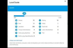 Review Google