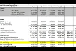 Laporan SPT Tahunan Badan, PPN, PPh 21, Unifikasi Coretax
