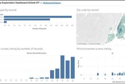 Data Mining & Cleaning by SQL, Dashboard Interactive (Tableau/Power BI), Data Insight