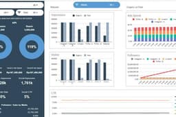 Google Sheet / Spreadsheet Pengolahan Data, Visualisasi Dashboard, Google Script