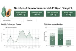 Pembuatan Dashboard Looker Studio