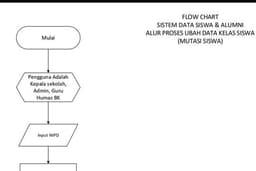 Jasa Pembuatan Diagram Alir / Flowchart / Flowmap Diagram Untuk Algoritma, Proses, Aplikasi Sistem