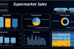 Pembuatan Dashboard Power BI / Data Mining with SQL