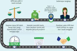 Konsultasi KPR