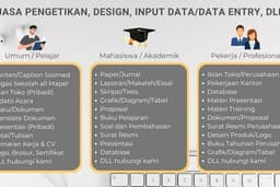 Jasa Ketik Cepat Tepat Akurat | Tugas Sekolah Beres Aman